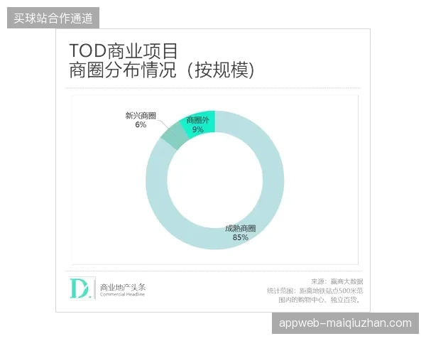 城市轨道交通盲目押注世界杯客流却忽略了赛事数据引导消费的逻辑闭环